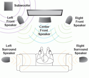 5.1 Surround Sound System